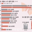 &#39;한국의 버크셔&#39; SK그룹…쪼개고 상장하고 `바쁘다 바빠` 이미지