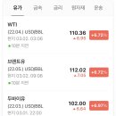 신월동주유소 이미지