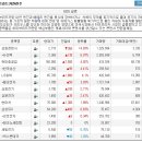 (02/14)오늘의 특징종목...특징테마... 이미지