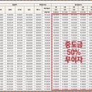 힐스테이트명품크리닝 이미지