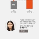 엠베스트SE하남예섬학원