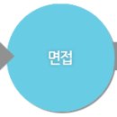 (주)다원에듀 - 2012년 하반기 각 부문 신입 및 경력채용 이미지