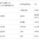 판교스마트공인중개사사무소 네이버블로그