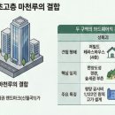 파트너2201