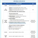 [공지] 코레일관광개발 25년 2차 열차승무원 채용 / 서류 합격을 위한 서류 가이드라인 배포