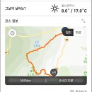 영남알프스 9봉 종주 3 - 천황산, 재약산(10.25일) 1 이미지