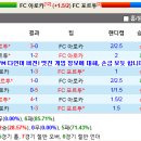 아로카