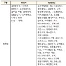 고심 - 거제시 아주1로 66-1 | 고심