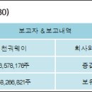 에스앤씨 투자 그룹 이미지