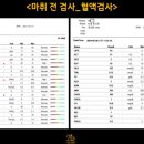 스무해 동물병원 이미지