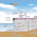 어구물양장 이미지