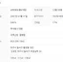 태왕아너스월성아파트 이미지