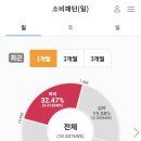 전일전기 - 양주시 부흥로1267번길 77-3 | 전일전기