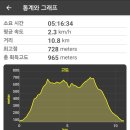 장연리(장수골)노인회관 이미지