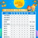 옥천농협주유소 이미지