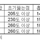 브레이크액(Brake Fluid)에 대해 설명이해 이미지