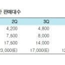 10년만에 신기록을 세우다!최악의 굶구림 이미지