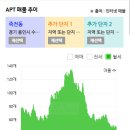 강남·분당·수지 다음은 여기 - 죽전, &#39;숨은 보석&#39;이 다시 빛난다!