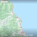 국토종주자전거길1-560 네이버블로그