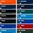 충격적인 NFL 팀들의 성적 이미지