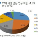 인도네시아 프리미엄 소비 시장 동향 및 진출전략 이미지