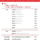 대새닭 네이버블로그