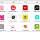 다와헤어샵 네이버블로그