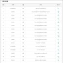 고고GoGo로또 네이버블로그