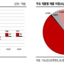서울인스트루먼트 이미지