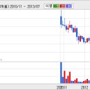 인화정공(101930) 실시간 추천주 이슈 이미지