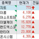 (주)이스트코퍼레이션 이미지