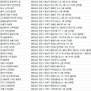 지앤피스크린골프 | 충청남도 골프연습장