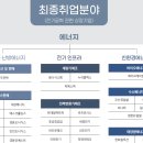 &#39;전기공학과&#39; 학생부 교과 및 세특 활동·기록 TIP 이미지