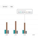 파리바게뜨하남 이미지