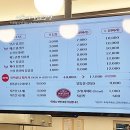 인생닭강정 미아사거리역점 네이버블로그