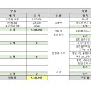 2024년 5/12(일) 대청호오백리길 4구간 '호반낭만길' 결산 이미지