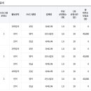 예솔유치원 네이버블로그