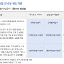 슈가닉