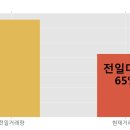 국일상회 - 전주시 완산구 풍남문2길 63 | 국일상회