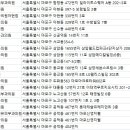 신영피부과의원 이미지