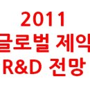 2011년 글로벌 제약 R&D 전망 (上)