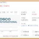은성종합상사
