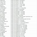 에스피 지디알 골프연습장 이미지