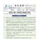 2023년 2분기 국내은행 영업실적(잠정) 이미지