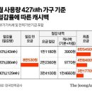 전기 아껴쓰면 1㎾h당 최대 100원 돌려줍니다 이미지