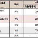 2024학년도 고려대(세종) 정시 입시결과 이미지