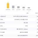 스튜디고