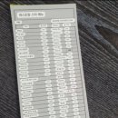 빈땅레스토 BINTANG RESTO 네이버블로그