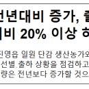 경남단감원예농협 APC | 단감 생산량 전년대비 증가, 출하량 확대로 가격은 전년대비 20% 이상 하향 안정 전망