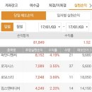 디앤씨코스메틱